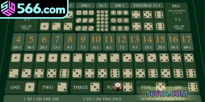 Cách chơi chi tiết của game Sicbo là gì?