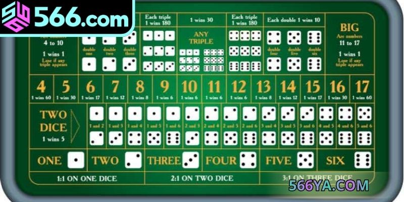 Giải thích tựa game Sicbo là gì?